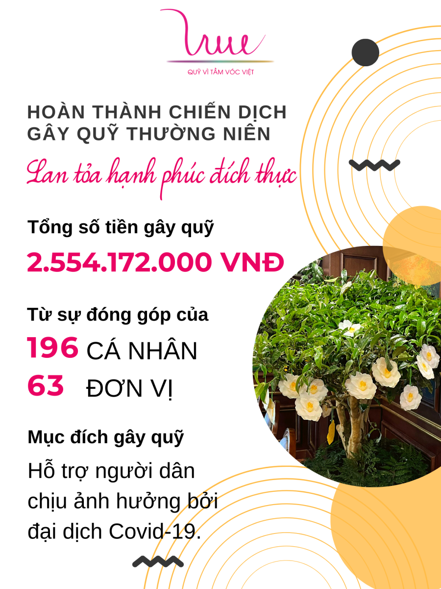 Hoàn thành chiến dịch gây quỹ thường niên "Lan tỏa hạnh phúc đích thực" 2021